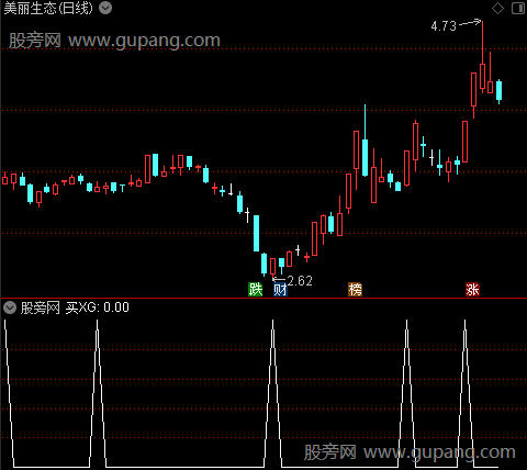 火眼金睛疯牛之买选股指标公式