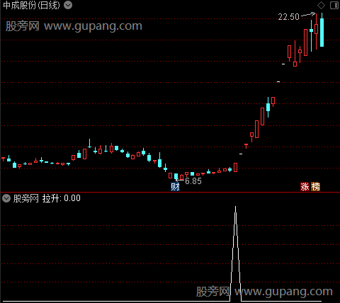 通达信一步登天选股指标公式