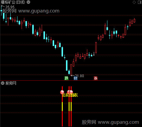 通达信扬帆起航指标公式