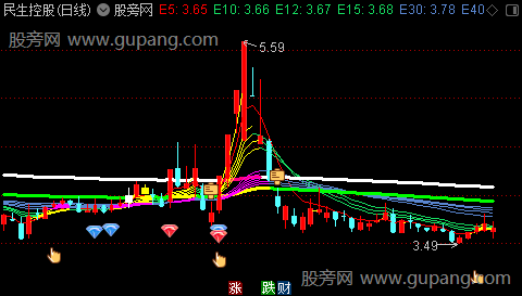 通达信钻石搏庄主图指标公式