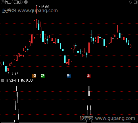 钻石搏庄主图之上指选股指标公式