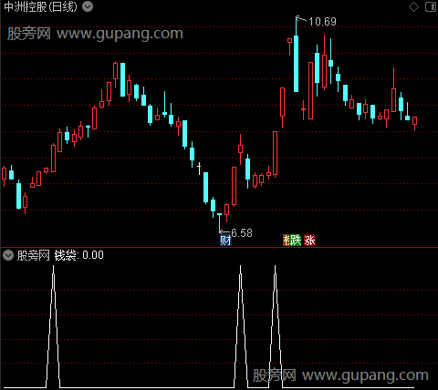 钻石搏庄主图之钱袋选股指标公式