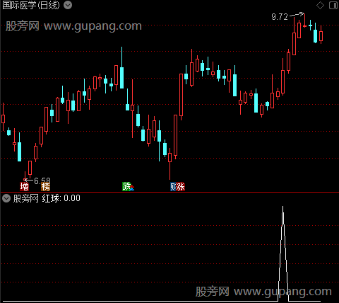 钻石搏庄主图之红球选股指标公式