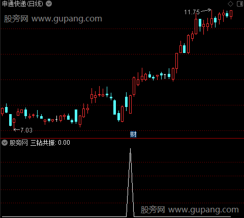 钻石搏庄主图之三钻共振选股指标公式