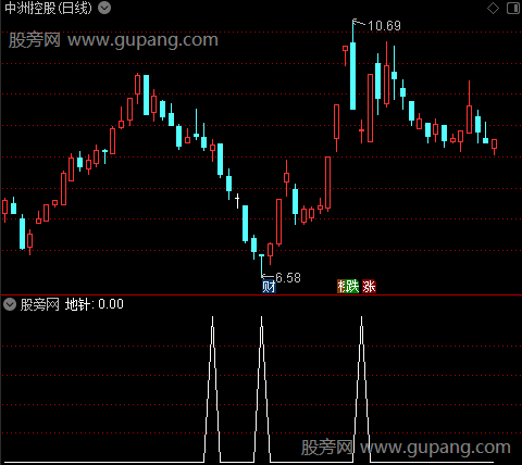 超乖离主图之地针选股指标公式