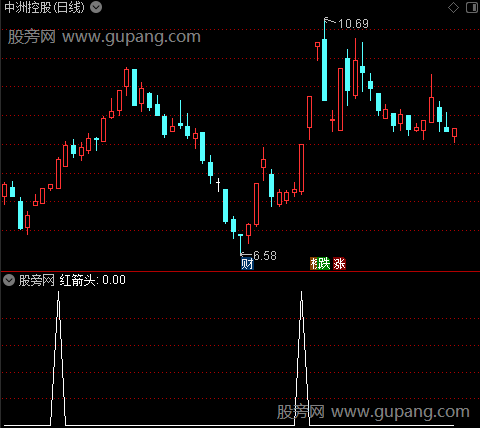 买卖MACD之红箭头选股指标公式