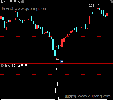 买入脉冲之起动选股指标公式