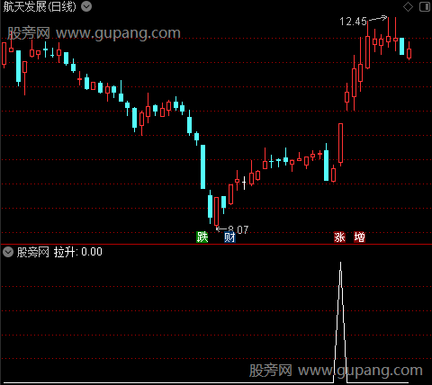 操盘线主图之拉升选股指标公式