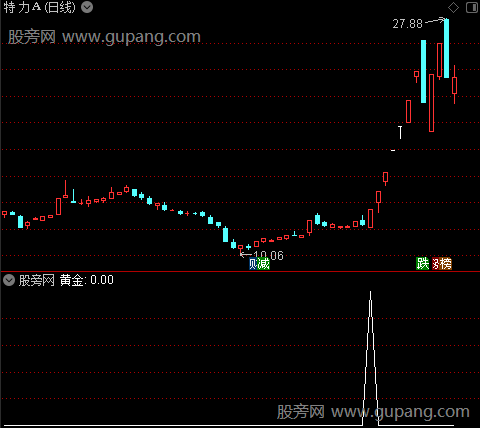 黄金莫问主图之黄金选股指标公式