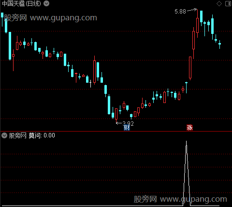 黄金莫问主图之莫问选股指标公式