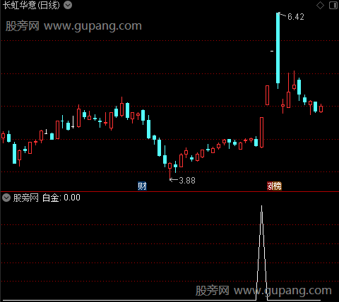 黄金莫问主图之白金选股指标公式