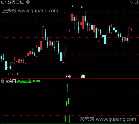 粘合出击之果断出击选股指标公式