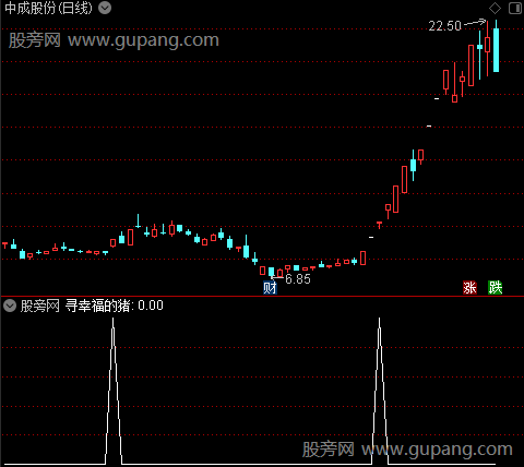 幸福的猪主图之寻幸福的猪选股指标公式