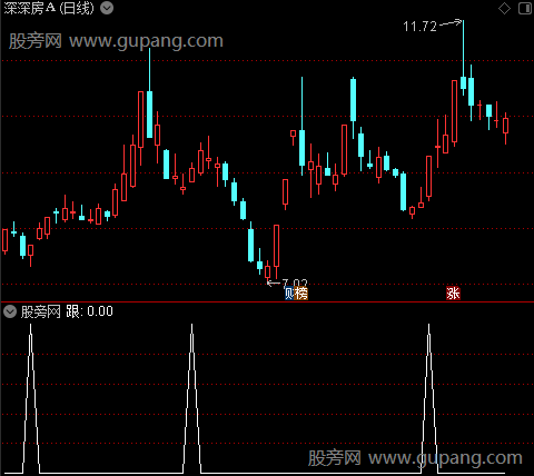 简洁明了主图之跟选股指标公式