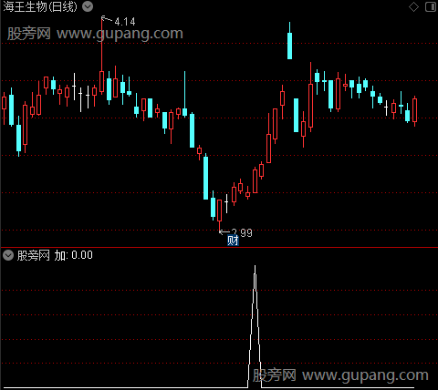 简洁明了主图之加选股指标公式