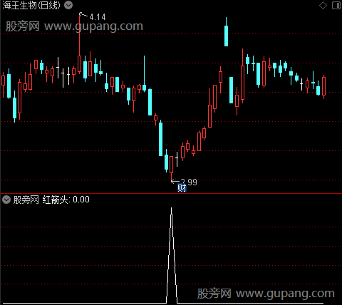 简洁明了主图之红箭头选股指标公式