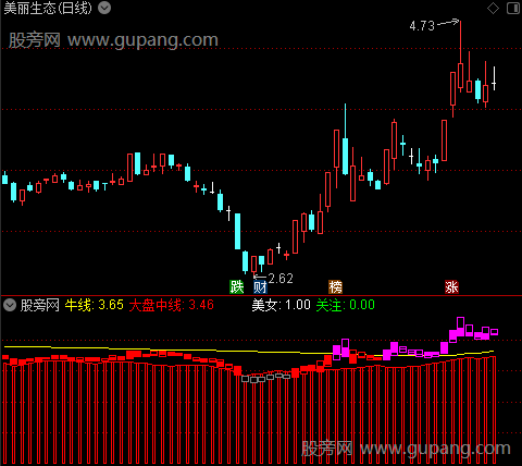 通达信强势起爆指标公式