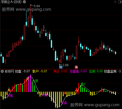 通达信控盘监测指标公式