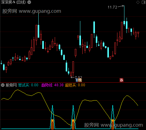 通达信尝试超短买指标公式