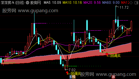 通达信五线顺上主图指标公式