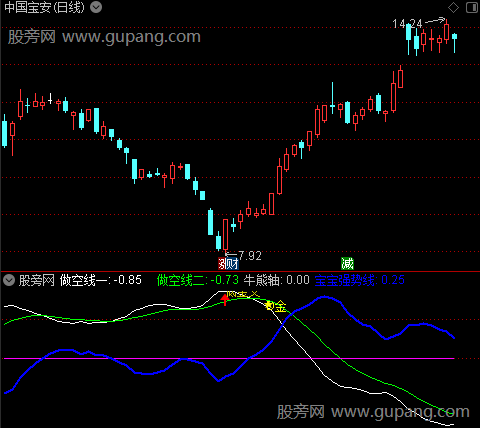 通达信宝宝寻妖指标公式
