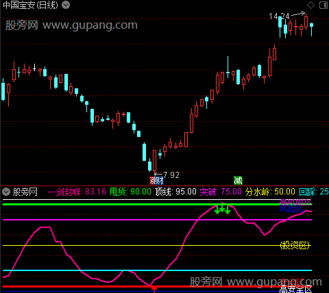 通达信精准风险控制指标公式 通达信精准风险控制指标公式