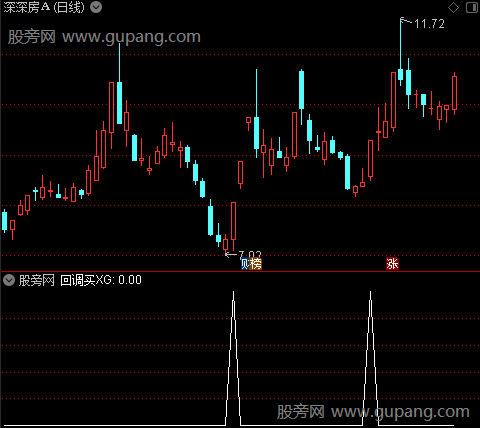 五线顺上主图之回调买选股指标公式