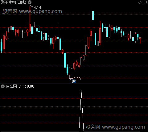 宝宝寻妖之D金选股指标公式