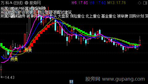 通达信胜券在握利器主图指标公式