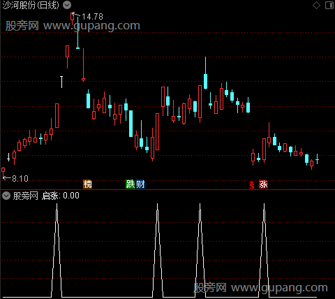 通达信大涨启动选股指标公式