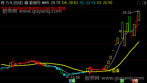 通达信圆宝中线主图指标公式