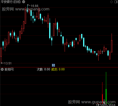 通达信涨跌基因指标公式