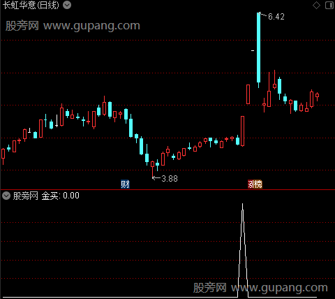 胜券在握利器主图之金买选股指标公式