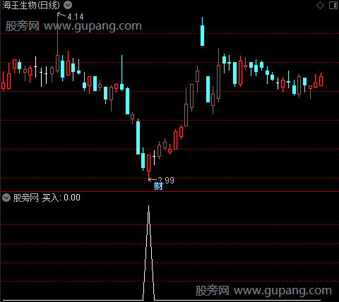 通达信波段出击买入选股指标公式