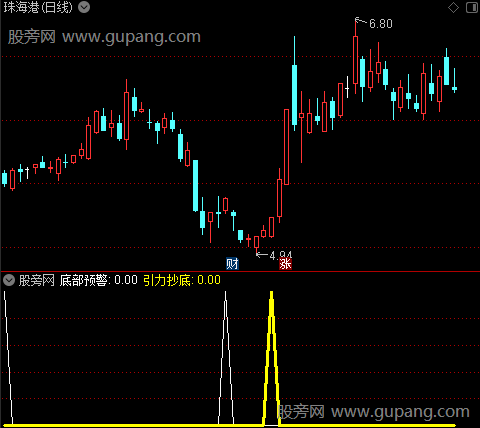   通达信引力抄底指标公式 源码