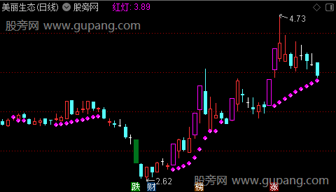 通达信躺赢指标公式