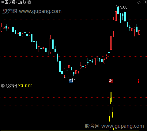 DMI抓牛股之选股指标公式