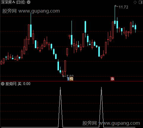 杀跌买之买选股指标公式