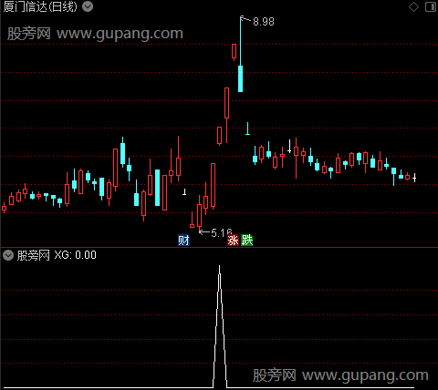 通达信连扳神器选股指标公式