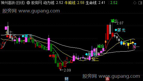 通达信倚天屠龙主图指标公式