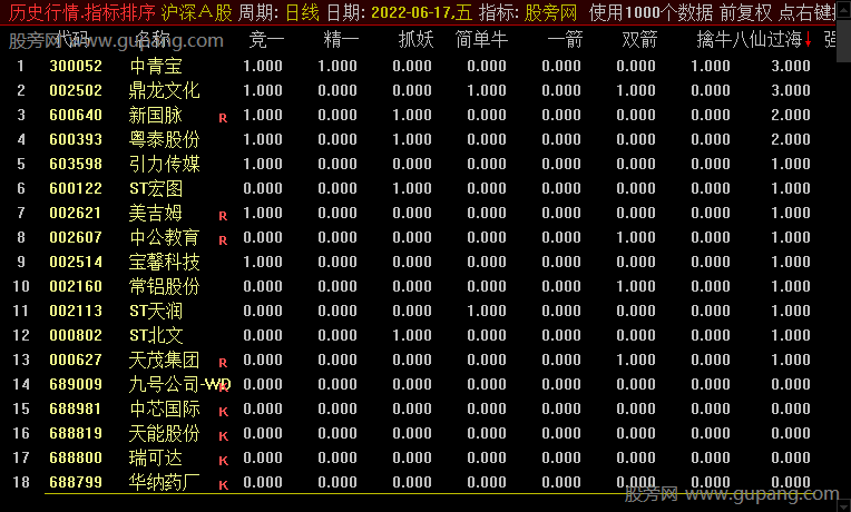 通达信八仙过海排序指标公式