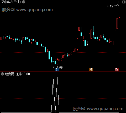 到底抓牛之抓牛选股指标公式