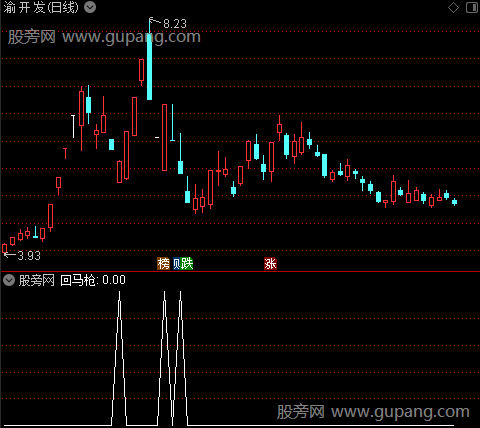 倚天屠龙主图之回马枪选股指标公式