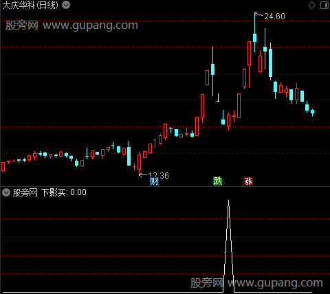 倚天屠龙主图之下影买选股指标公式