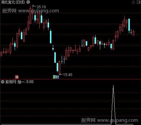 倚天屠龙主图之加一选股指标公式