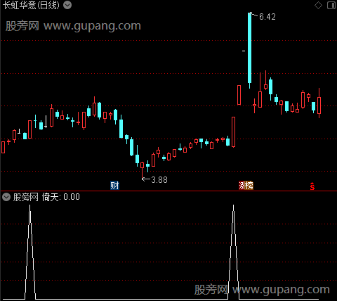 倚天屠龙主图之倚天选股指标公式