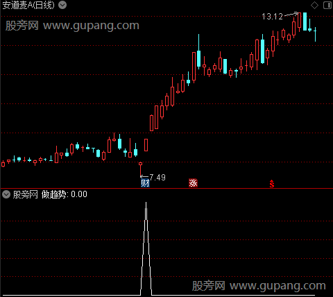搏庄主图之做趋势选股指标公式