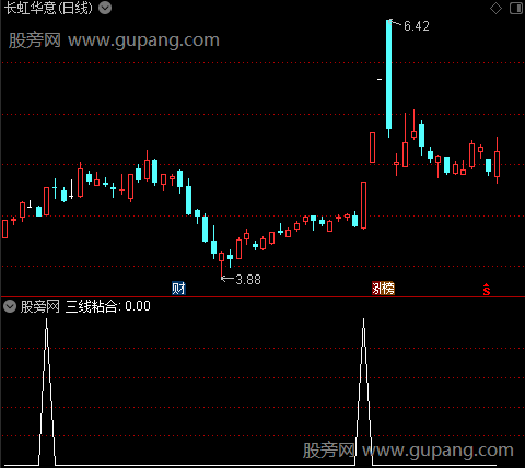 老杨追涨主图之三线粘合选股指标公式