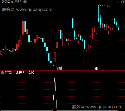 逃顶王之红箭头1选股指标公式