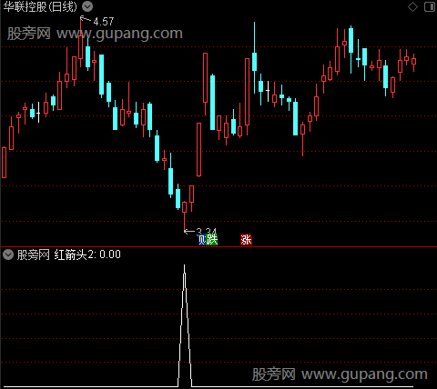 逃顶王之红箭头2选股指标公式